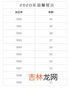 99年今年是多少周岁,99今年多大