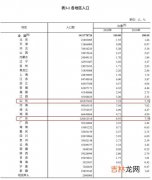 目前我国人口平均年龄是,中国人口平均年龄