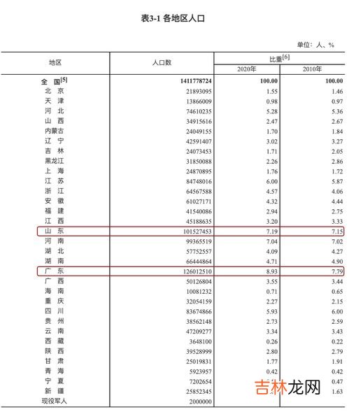 目前我国人口平均年龄是,中国人口平均年龄