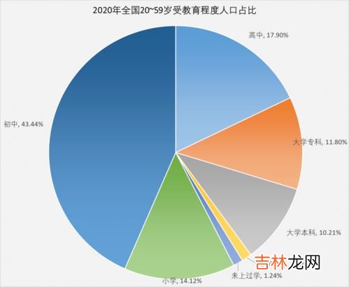 目前我国人口平均年龄是,中国人口平均年龄