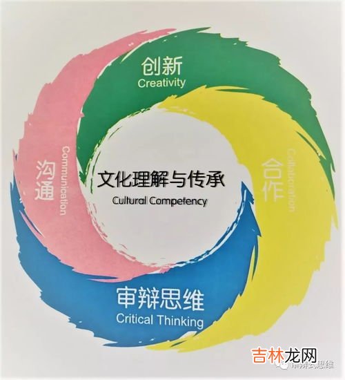 信息素养的基本构成具体包括,什么是信息素养。