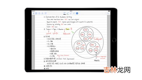 维恩图是什么,什么是韦恩图