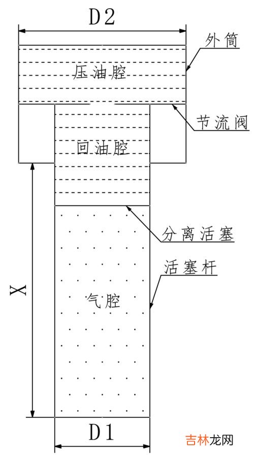 理想气体是指,何为理想气体，并举例指出什么气体可视为理想气体