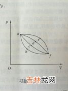 理想气体是指,何为理想气体，并举例指出什么气体可视为理想气体