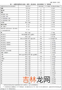 营养标签中的核心营养素包括,碳酸饮料标注了热值,还需要标注营养成分吗？