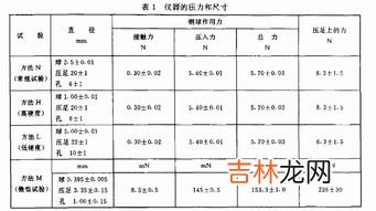 gb/t18824是什么级别的大米,gb18824是什么大米