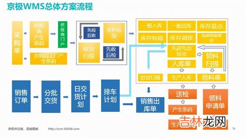 库存的作用,零库存与无库存的区别