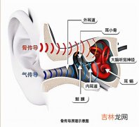 戴耳机耳朵疼怎么缓解,长时间使用耳机或致耳朵发炎，该如何缓解久戴耳机的不舒适感？