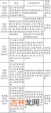 控制酸雨的根本措施是,控制酸雨的根本措施是通过什么