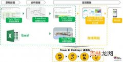 bi是啥,bi报表是什么呢？