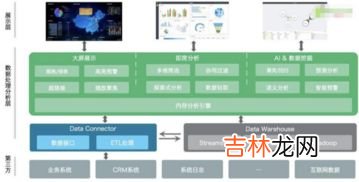 bi是啥,bi报表是什么呢？