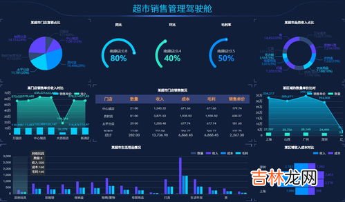 bi是啥,bi报表是什么呢?