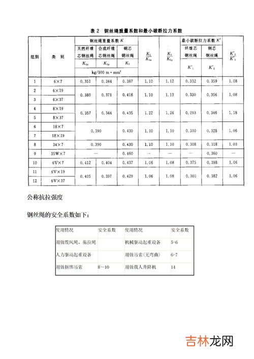 钢丝绳规格,钢丝绳的规格