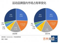 世界室内运动品牌排行榜,世界十大运动品牌？