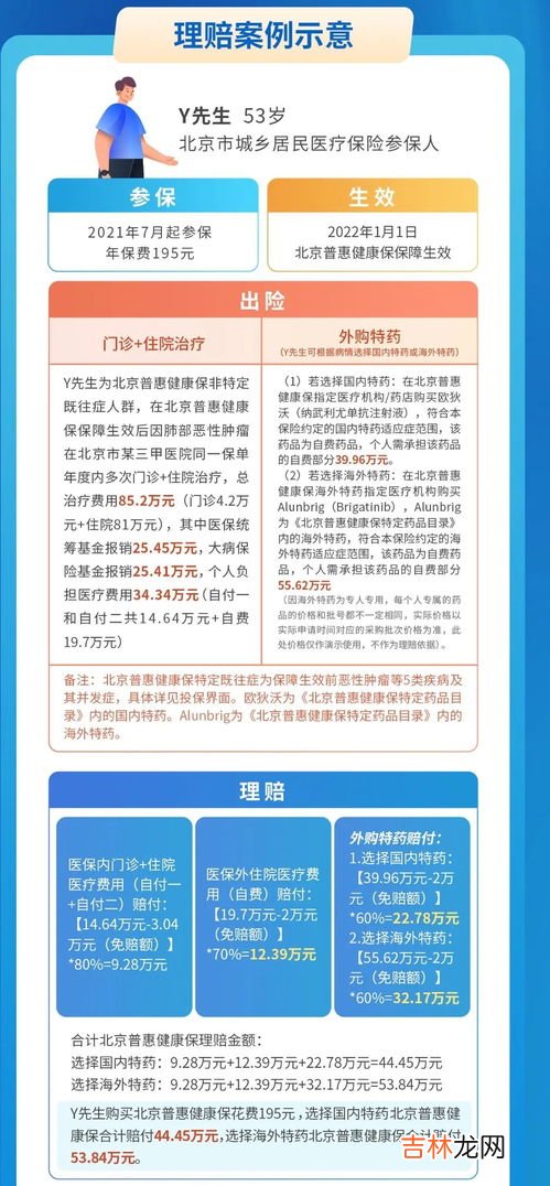 普惠健康保是什么,“北京普惠健康保”是一种什么医疗保险？参保人员可享受哪些待遇？