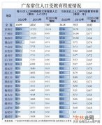 石家庄常住人口2021总人数口,石家庄市人口2021总人口数是多少？