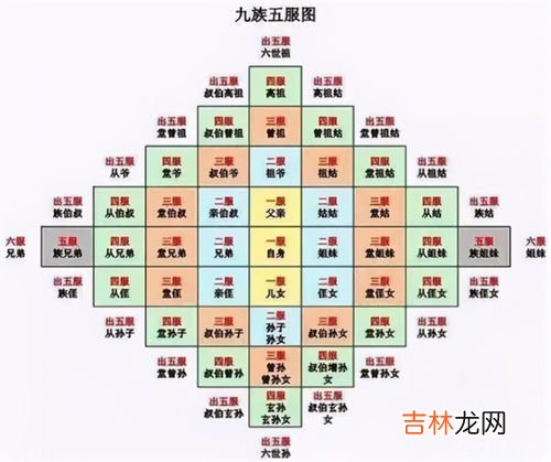 五服是几代人,五服是指哪五服几代人?