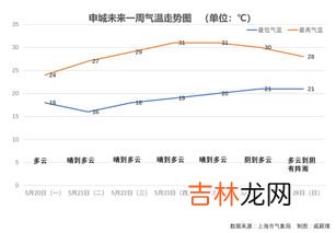 夏天温度达到多少可以开空调,夏天空调开多少度