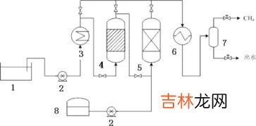 甲烷是什么气体,甲烷是什么?