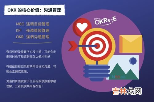 kpi是什么意思,kpi是什么意思