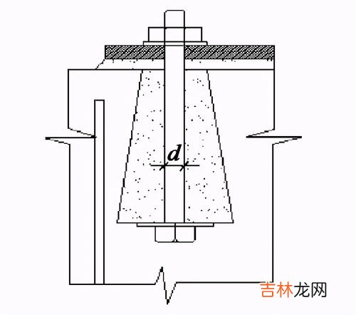 锚栓是什么,机械锚栓是什么？