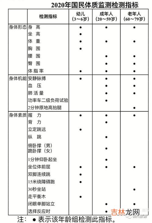 身体素质主要包括,身体素质包括哪些内容？