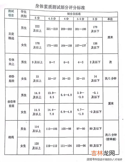 身体素质主要包括,身体素质包括哪些内容？