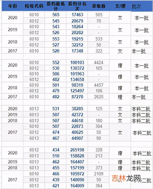 为什么湖南的分数线高,湖南省的高考分数线为什么那么高啊?