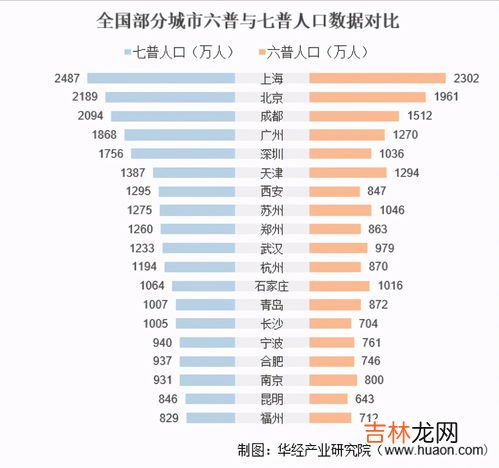 从七普看我国人口发展有哪些特点,从七普数据看中国人口发展特点