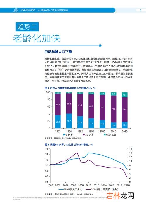 从七普看我国人口发展有哪些特点,从七普数据看中国人口发展特点