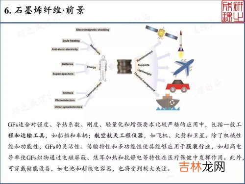 石墨烯作用和功效,石墨烯作用于身体上有什么作用？