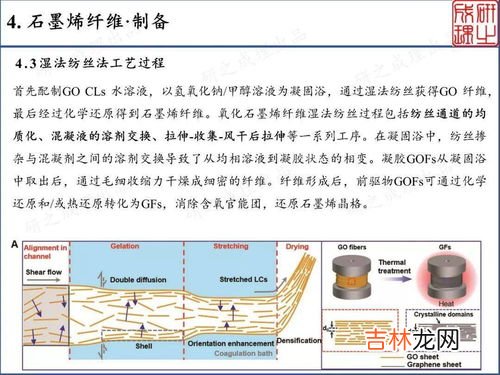 石墨烯作用和功效,石墨烯作用于身体上有什么作用？