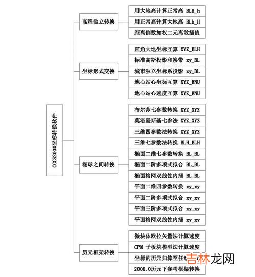 绝对高程和相对高程的定义,什么是相对高程和绝对高程，详细点！