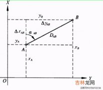 绝对高程和相对高程的定义,什么是相对高程和绝对高程，详细点！