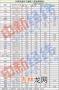 5000多的表档次低吗,5000元的手表是什么档次