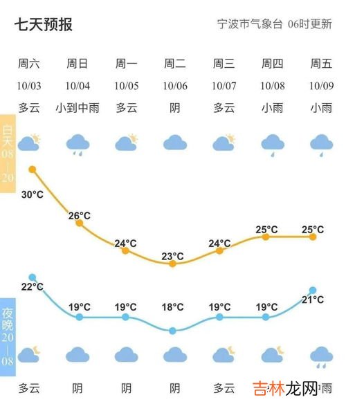 影响气温的五大因素,影响气温的因素是什么
