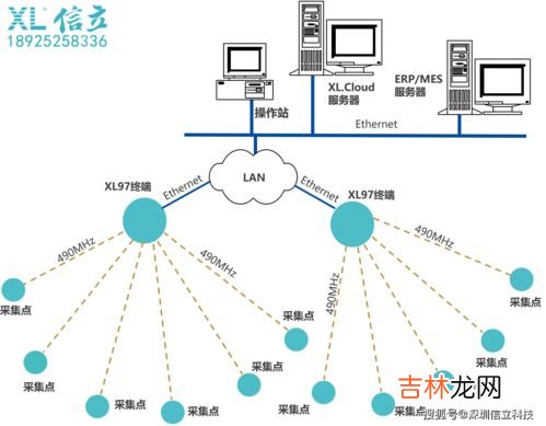 数据的收集方法6种,数据收集有哪些方法