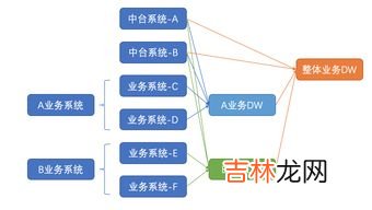 数据的收集方法6种,数据收集有哪些方法