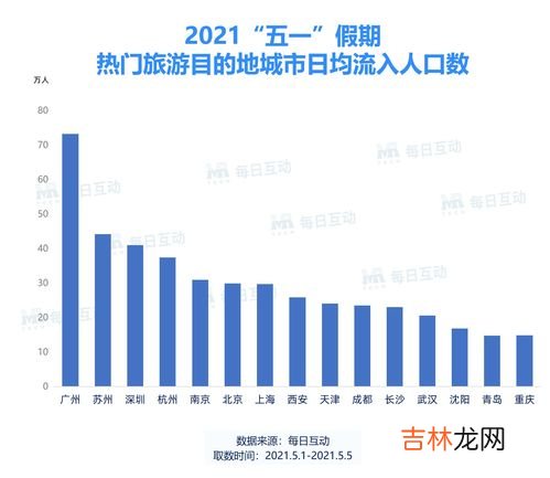 兰州市区人口2021总人数是多少,兰州市区人口比合肥市区人口多吗?