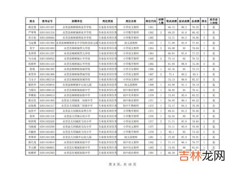 兰州市区人口2021总人数是多少,兰州市区人口比合肥市区人口多吗?