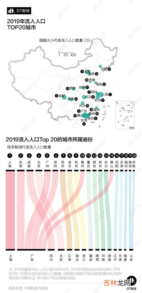 兰州市区人口2021总人数是多少,兰州市区人口比合肥市区人口多吗?