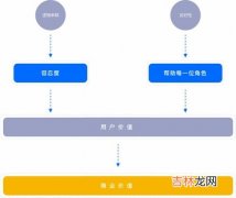 布吉林法则是指,在交际礼仪中，什么是3A法则？什么是白金法则？生活中的你在人际关系上曾