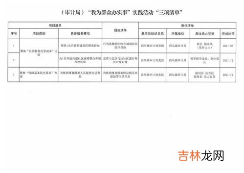 实践活动的三项基本要素,实践活动的三项基本要素包括,实践活动的三项基本要素是