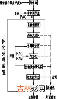 白酒生产工艺流程,酱香型白酒的生产工艺流程是什么？