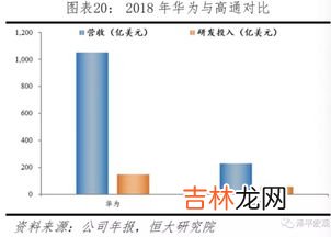 衡量一国科技实力的主要指标有,衡量一个国家科技实力和综合国力的重要标志是A.高新技术产业B.对外贸易出口总额C.门类齐全的