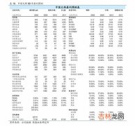 2023浪琴价目表,一块浪琴手表大约多少钱