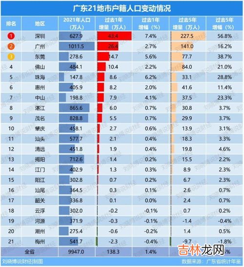 拉萨人口2021总人数口,西藏拉萨有多少人口