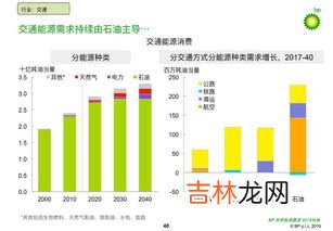 天然气是再生资源吗,天然气是可再生能源吗