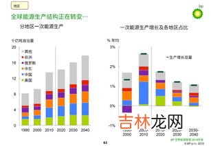 天然气是再生资源吗,天然气是可再生能源吗