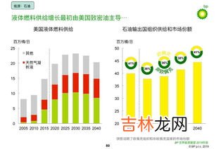 天然气是再生资源吗,天然气是可再生能源吗